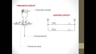 Electropneumatics part 1 [upl. by Shinberg256]