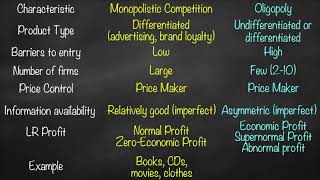 Monopolistic Competition vs Oligopoly [upl. by Swenson616]