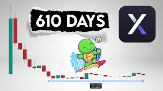 DYDX Price Prediction 600 days in accumulation [upl. by Ivad693]