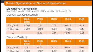 Tradingprodukte 360°  praktischer Einsatz von Hebelprodukten [upl. by Brose]