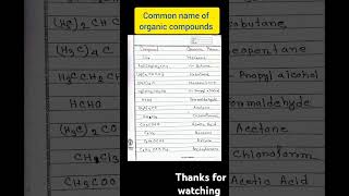 Important Common name of organic compounds chemistry youtubeshorts shorts neet2025 [upl. by Nire449]