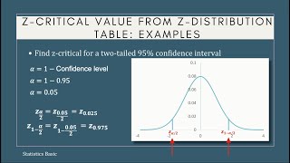 Z Critical Values using the Z Distribution table [upl. by Mame]