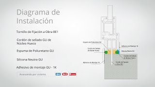 Nuevas técnicas de instalación eficiente video 1 [upl. by Jedidiah]