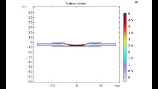 COMSOL simulation model elastic contact pressure deformation stress distribution displacement size [upl. by Adarbil]