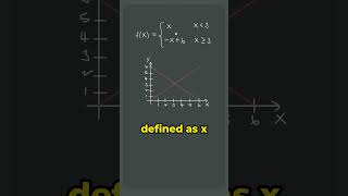 Quickly graph a piecewise function [upl. by Nahor]