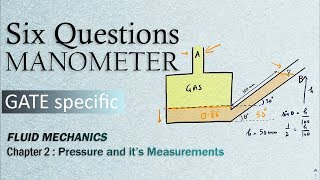 6 GATE Questions of Simple Manometers amp Hydrostatic Law [upl. by Tomlin814]