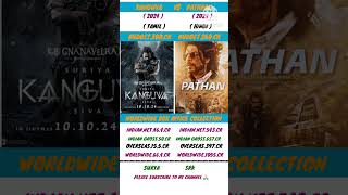 kanguva vs pathaan Box office update shortsfeed viralshorts shorts trending surya srk short [upl. by Eno]