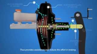 How Disc Brakes Works  Part 2  Autotechlabs [upl. by Morgana]