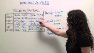 Turkish Grammar Possessive suffixes mine yours ours [upl. by Nade]