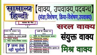 Saral Mishra sanyukt Vakya  Hindi grammar  vakya RachanaHindipedia [upl. by Viquelia]