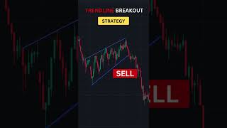 Trendline Breakout Strategy in Bearish Market trendlinebreakout [upl. by Genisia]