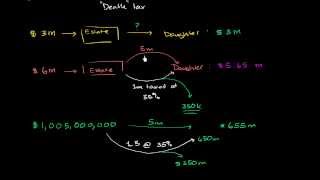 Basics of estate tax [upl. by Jehiah668]