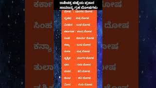 Astrology l Zodiac sign in Kannada l astrology shorts [upl. by Yliram]