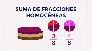 Cómo sumar fracciones homogéneas igual denominador  Fraccionarios [upl. by Akenahs118]