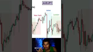 Forex trading sessions forextrading session [upl. by Serrell]