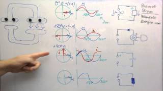 Komplexe Wechselstromtechnik ►Crashkurs zur Wiederholung [upl. by Joachim]