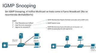 WRSCCIE  IGMP Snooping v2 operación básica en Español [upl. by Aryhs339]