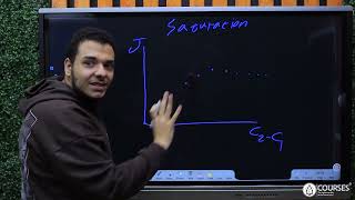 Transport across cell membrane part 3  carrier mediated transport  Physiology Helwan 2025 [upl. by Leone157]