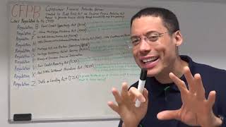 Mortgage and CFPB MLO Study Video [upl. by Valerio287]