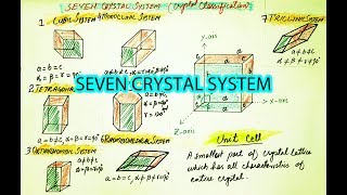 How to draw Seven Crystal System Chemistry Class 11 amp 12 [upl. by Odraboel]