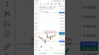 Bank nifty Trade Setup for Today [upl. by Everett]