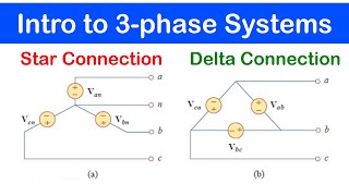 3 Phase Star connection Phaser diagram Relation between Line Phase Current and Line Phase Voltage [upl. by Anolahs]