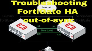 FortiGate HA out of sync troubleshooting [upl. by Sackville]