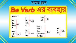 Be Verb এর ব্যবহার  be verb এর মাস্টার ক্লাস । ইংরেজি শিখতে হলে হলে be verb জানতেই হবে [upl. by Melton]