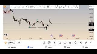 20240430 market overview [upl. by Teemus]