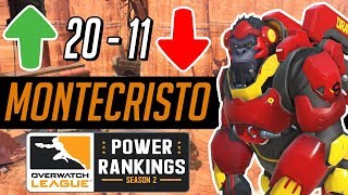 OWL Power Rankings 2011 Stage 1 Week 5 [upl. by Enimasaj]