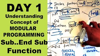 SEE Computer science  Modular Programming in QBASIC  SUB and FUNCTION  Day 1  Readersnepal [upl. by Philbrook]