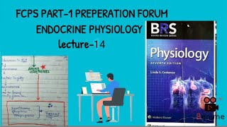 dexamethasone suppression test page 245 BRS physiology fcps part1 preparation forum [upl. by Eryn862]