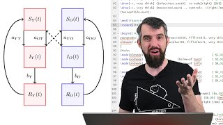 How to make beautiful math graphics using Tikz amp LaTeX [upl. by Notsla]