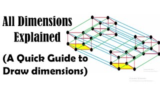 How to Visualize Higher Dimensions  Dimensions Explained  How to Draw Dimensions [upl. by Declan]