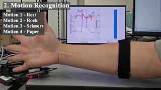 Force Myography FMG System Utilizing Force Sensor using Weaved Optical Fiber [upl. by Ardnosak217]