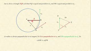 Centripetal force [upl. by Schertz]