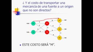 Modelo del Transbordo [upl. by Warthman]