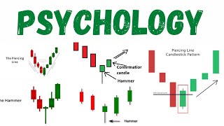 Simplest Way To Read 1Minute Chart  Candlestick Analysis [upl. by Alinna]