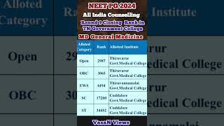 Government Medical College closing Rank 2024  NEET PG 2024 All India Quota [upl. by Marjy265]