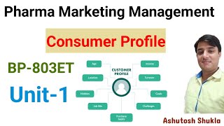 Pharma Marketing ManagementConsumer ProfileBP803ETBPharm [upl. by Katlin]