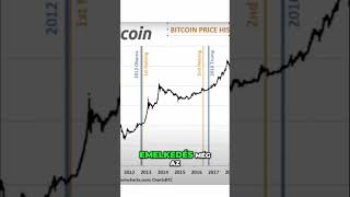 Közelgő Csoda 🚀 Bitcoin és az Amerikai Választások 🎉 [upl. by Nylirac]