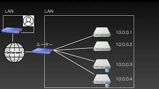 【ネットワーク基礎講座1】IPアドレス概要  スイッチ  ルーター  LANとWAN  FW【325】 [upl. by Iah367]