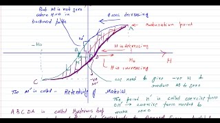 Silent lecture hysteresis loop and magnetisationretentivity and coercive [upl. by Nylarad]