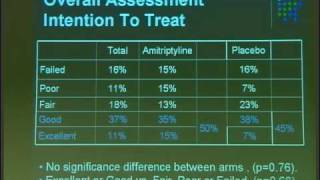 Multicenter Randomized PlaceboControlled Trial of Amitriptyline in Children [upl. by Misa]