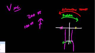 Vmc Basics [upl. by Efthim939]