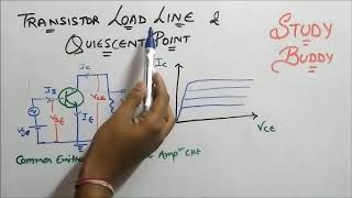 Load Line and Quiescent Point [upl. by Pogue]