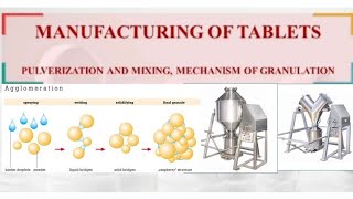 Pulverization size reduction Blending Mechanism of granulation [upl. by Karry]