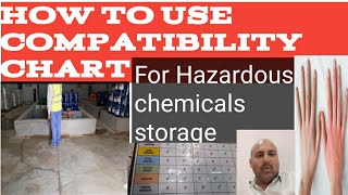 Chemical Compatability and incompatibility Storage of dangerous goods in hindi urdu [upl. by Yert]