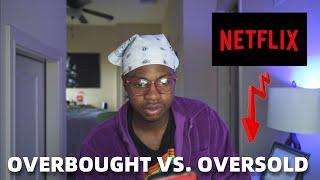 Overbought and Oversold Stocks Explained [upl. by Olimac]