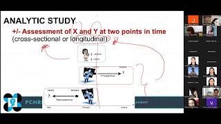 Module 3 Study Designs in Epidemiology Analytic Chua [upl. by Alim571]